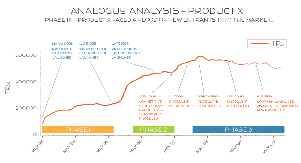 Dynamic Analogue Analysis Collective Acumen